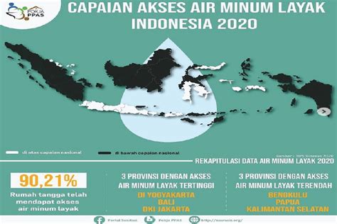 Bagaimana Indonesia Dapat Memastikan Akses Air Bersih?